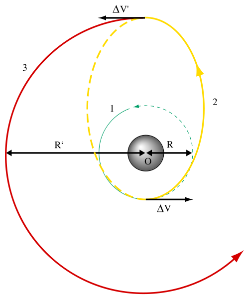 hohman transfer orbit