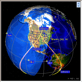 sirius XM orbital parameters